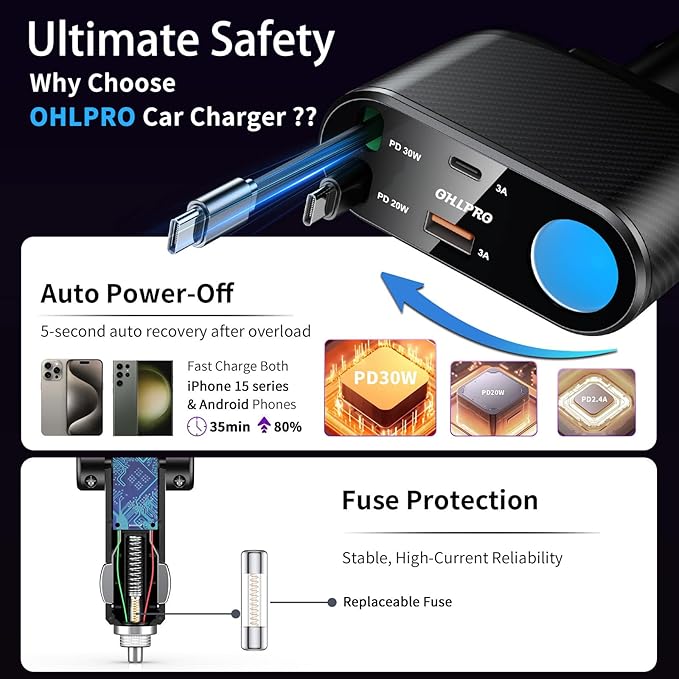 OHLPRO Retractable Car Charger Cigarette Lighter Adapter, 168W 5 in 1 Fast - Image 4