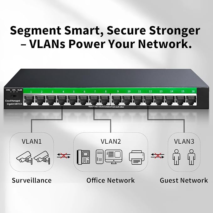 STEAMEMO 16-Port Gigabit Ethernet Switch | Smart Managed - Image 3