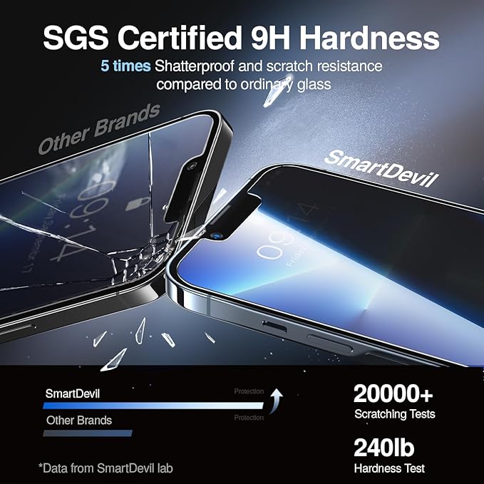 SMARTDEVIL 2PACK Privacy Screen Protector - Image 4