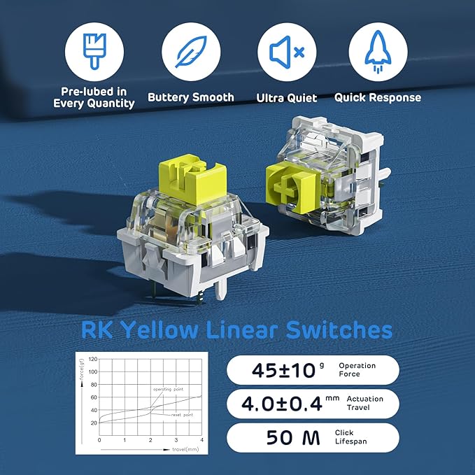 RK ROYAL KLUDGE RK96 RGB Limited Ed, 90% 96 Keys Wireless Triple Mode - Image 6