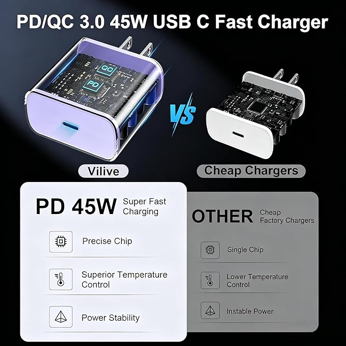 45W USB C Super Fast Charger Type C Charger Fast Charging Android Phone Charger - Image 3