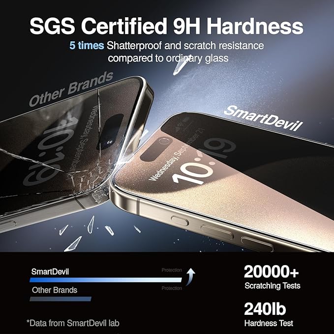 SMARTDEVIL 2PACK Privacy Screen Protector - Image 3