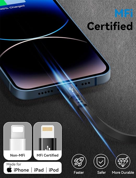 MINLU USB Type C to Lightning Cable 4Ft 2Pack, Retractable iPhone Charger Fast - Image 3