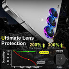 YWXTW Camera Lens Protector for Samsung Galaxy S25 Accessories 9H Tempered - Image 3