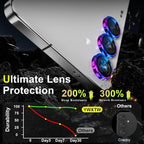 YWXTW Camera Lens Protector for Samsung Galaxy S25+ Plus Accessories 9H - Image 3