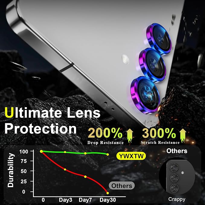 YWXTW Camera Lens Protector for Samsung Galaxy S25+ Plus Accessories 9H - Image 3