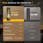 Mupoer Rechargeable AA Batteries 4 Count, AA Lithium Batteries 1.5V 3600mWh - Image 2
