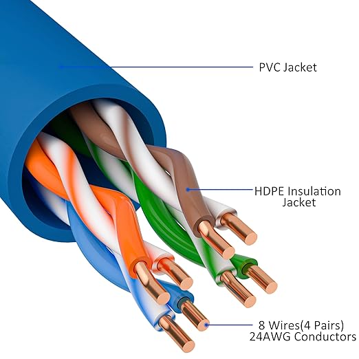 Cat5e Ethernet Cable 50 FT, Cat 5e Internet Cable, Standard RJ45 Connector - Image 3
