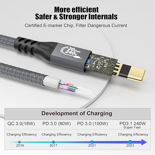CABLEDECONN Type C Cable 3ft 1m, 240W 48V/5A USBC to USB C 3.2 Gen2×2 Extension - Image 3