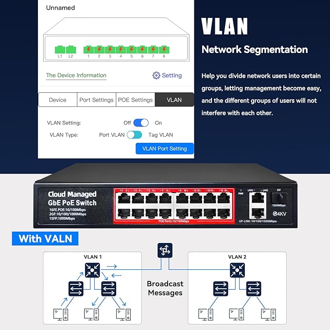 Poe Switch, 16 Port PoE+ Switch, Cloud Managed 10/100Mbps Ethernet Switch - Image 3