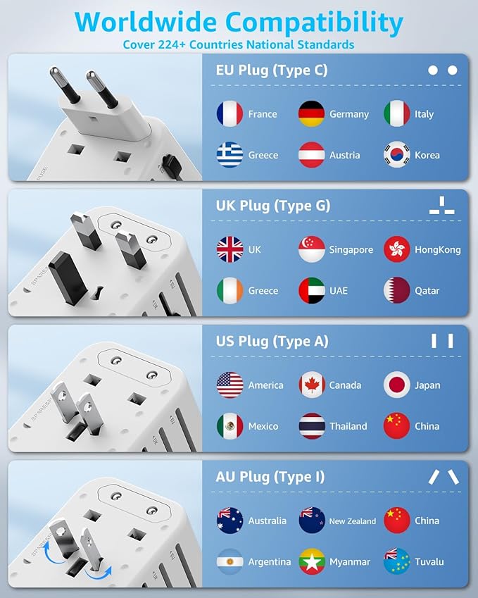 Universal Travel Adapter, International Travel Plug Adapter - Image 5