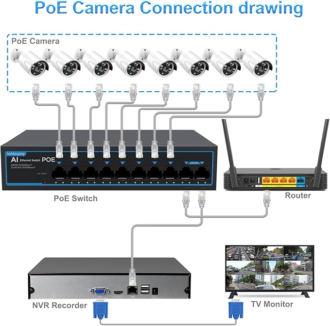 8 Port Gigabit PoE Switch with 2 Gigabit Uplink, 802.3af/at, 120W Built-in Power - Image 4
