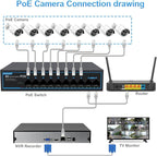 8 Port Gigabit PoE Switch with 2 Gigabit Uplink, 802.3af/at, 120W Built-in Power - Image 4