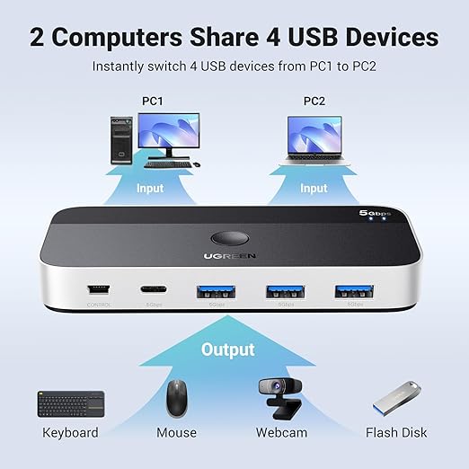 UGREEN USB 3.0 Switch 2 Computers Sharing USB C & A Devices, 4 Port USB - Image 2