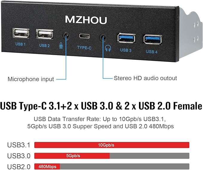 USB2.0 + 3.0 Metal Front, 5.25 inch 19Pin Front Panel Adapter, 4 USB 3.0 Port - Image 2