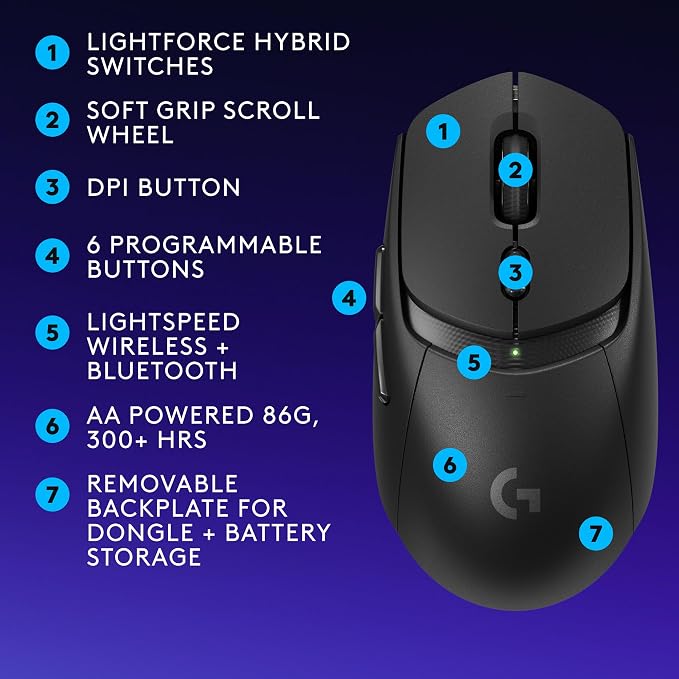 Logitech G309 Lightspeed Wireless Gaming Mouse, Lightweight, LIGHTFORCE Hybrid - Image 8