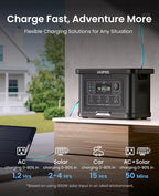 OUPES Exodus 2400 Solar Generator - Image 3
