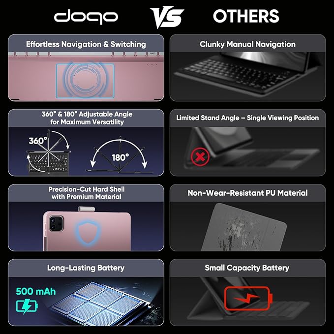 doqo for iPad Air 11 and iPad Pro 11 case - Image 3