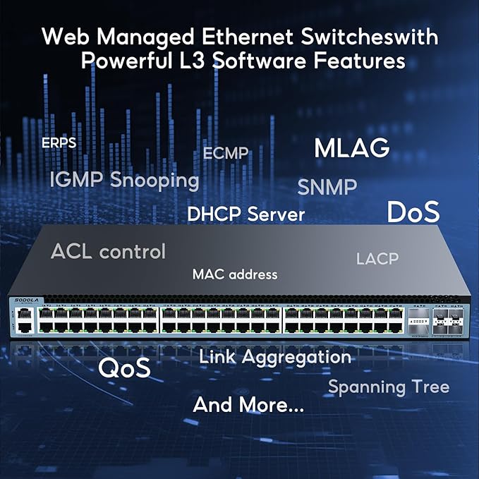 SODOLA 48 Port 2.5GbE Switch, L3 Managed e-Sports Mega-Switch - Image 4