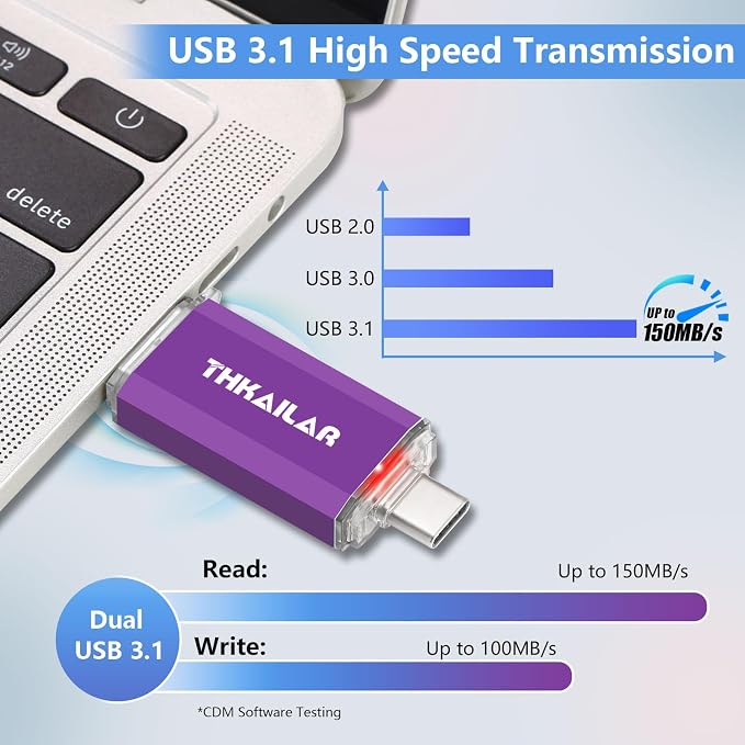Thkailar 128GB USB C Flash Drive 3.1, USB C Thumb Drive 3.0 Up to 150MB/s Read - Image 5