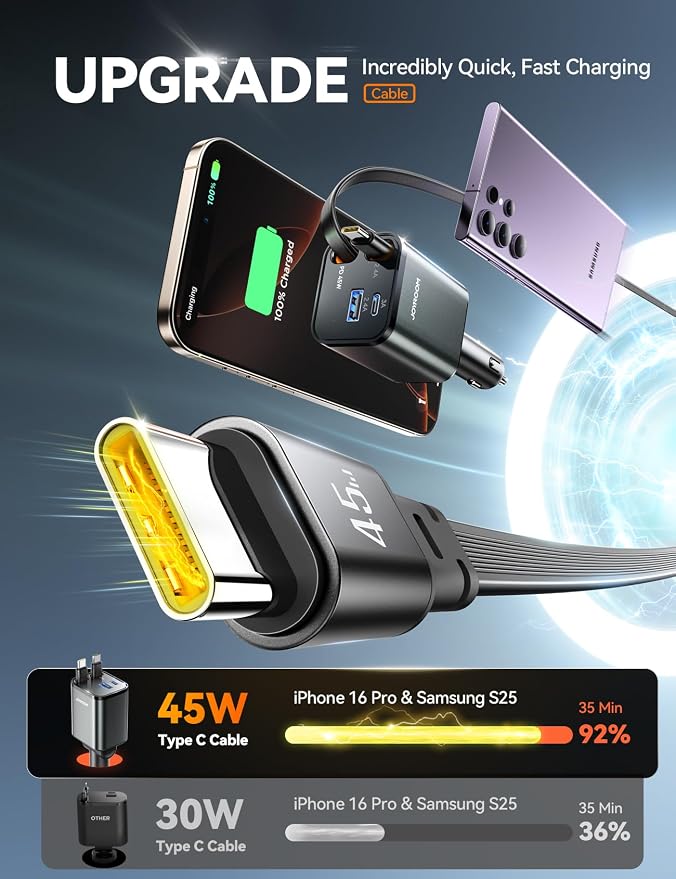 JOYROOM Retractable Car Charger 84W Car Charger USB C - Image 3