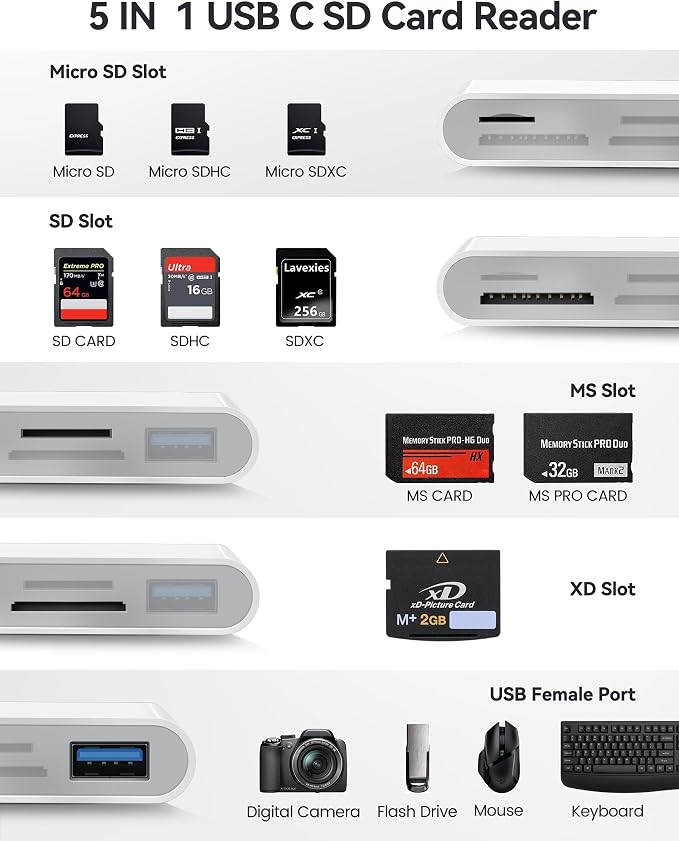 USB C SD Card Reader, USB-C to SD MicroSD XD Picture MS Memory Stick Cards - Image 3