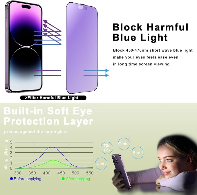 9H Tempered Glass, Anti-Glare, Full Coverage, Anti-Fingerprint, Auto Dust - Image 2