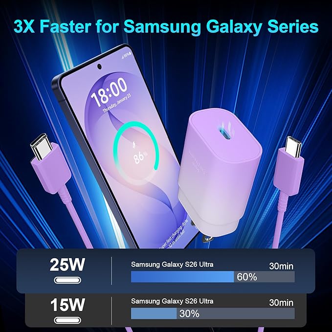 Super Fast Charger Type C, 25W USB C Wall Charger Fast Charging - Image 3