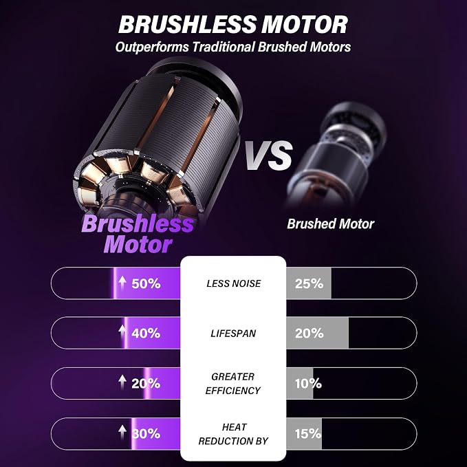 Handheld Car Vacuum - Image 3