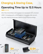 7RYMS iRay DW40 Wireless Lavalier Microphone System - Image 4