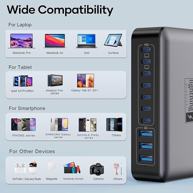 500W USB C Charger Block, 10-Port Charging Station, GaN PD 140W Type C Fast - Image 4
