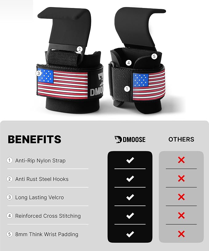 DMoose Fitness Weight Lifting Hooks - Image 6
