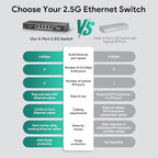 Ethernet Switch 2.5 Gigabit, 5 Ports Multi-Gigabit Ethernet Switch, Plug & Play - Image 7