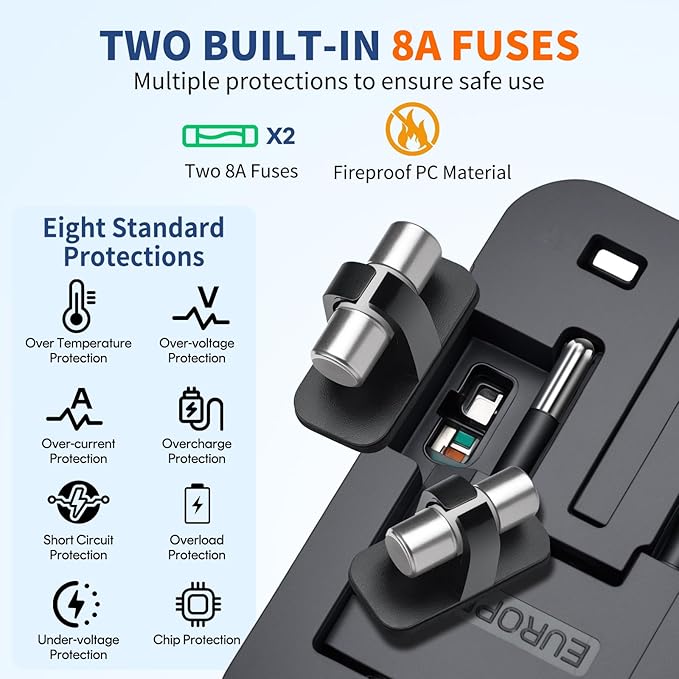 Travel Adapter USB C, Universal All in One Worldwide Travel Adapter Fast Charge - Image 6