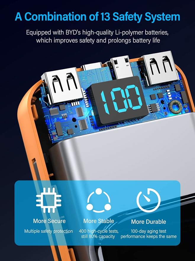 Portable Charger 32000mAh, 22.5W QC 3.0 PD 20W Smart LED Display Fast Charging - Image 3