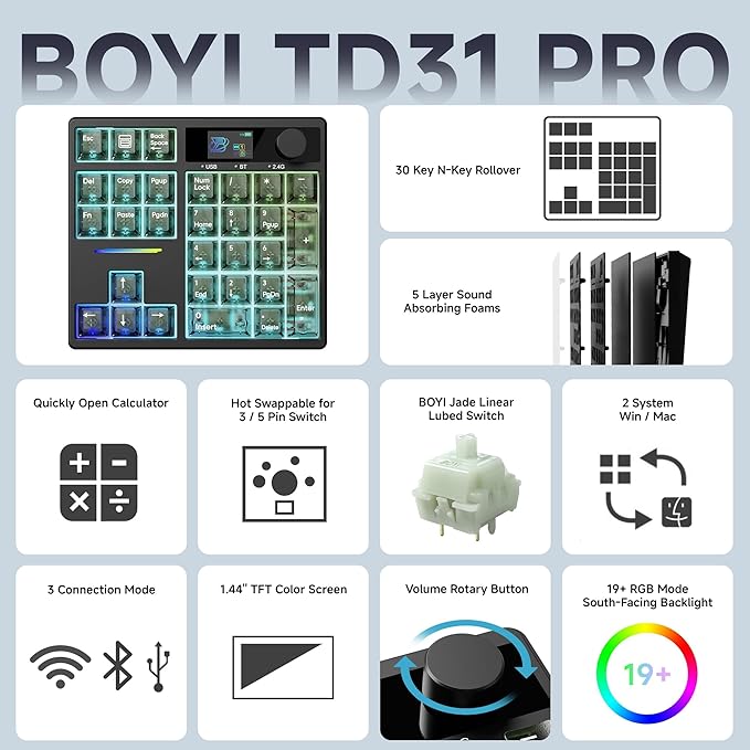 BOYI TD31Pro Gaming Keyboard, Mini Mechanical Numpad, BT5.0/2.4G/Type-C - Image 2