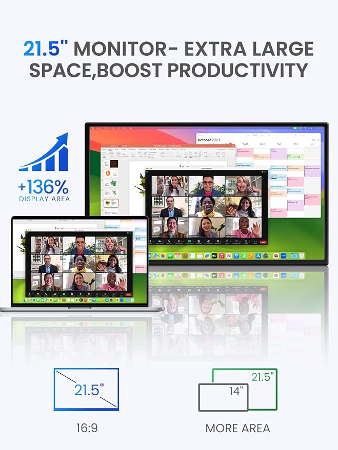 UPERFECT 21.5” 120HZ Portable Monitor w/Kickstand & VESA, Large Portable Gaming - Image 3