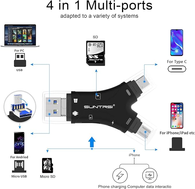 SD Card Reader for iPhone/ipad/Android/Mac/Computer/Camera, 4 in1 Micro SD Card - Image 2