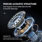 in Ear Monitor Headphones, CCZ DC02 In Ear Monitor Dual Magnetic Circuit DD - Image 6