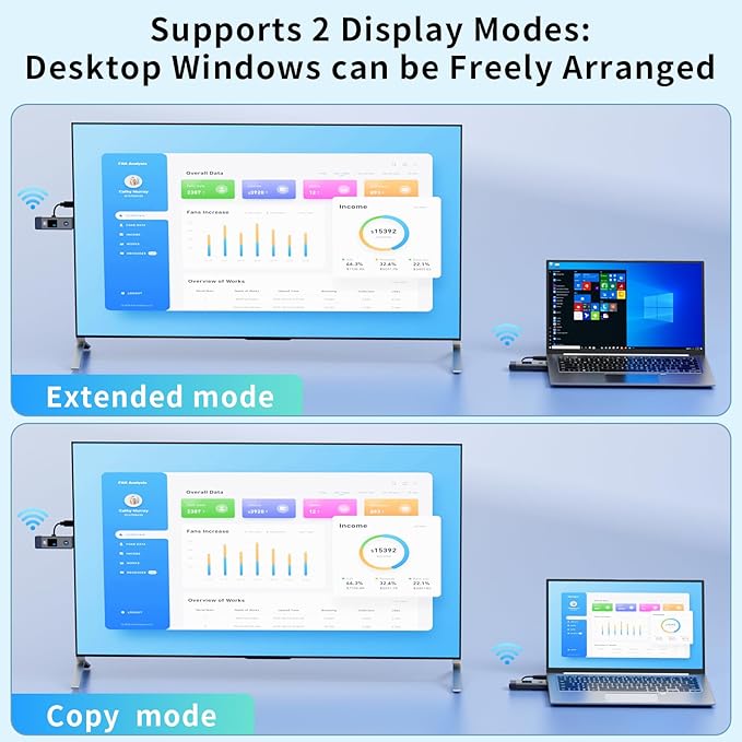 Wireless HDMI Transmitter and Receiver 165ft/50m - Image 6