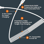 Ventev Helix 14 in Expandable iPhone Cable | Fast Charging USB-A to Lightning - Image 6