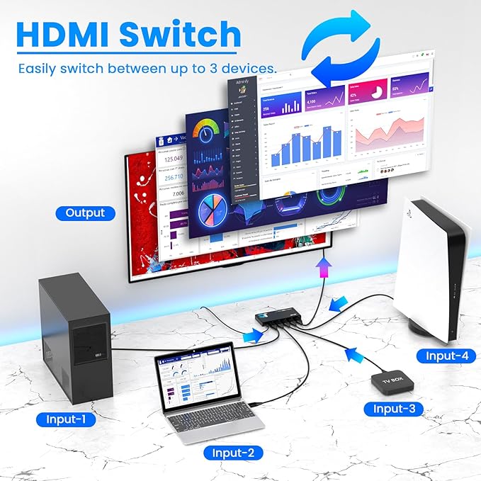 HDMI 2.1 Switch 4 in 1 Out 8K@60Hz 4K@120Hz, 4 Ports HDMI Switcher Selector - Image 4