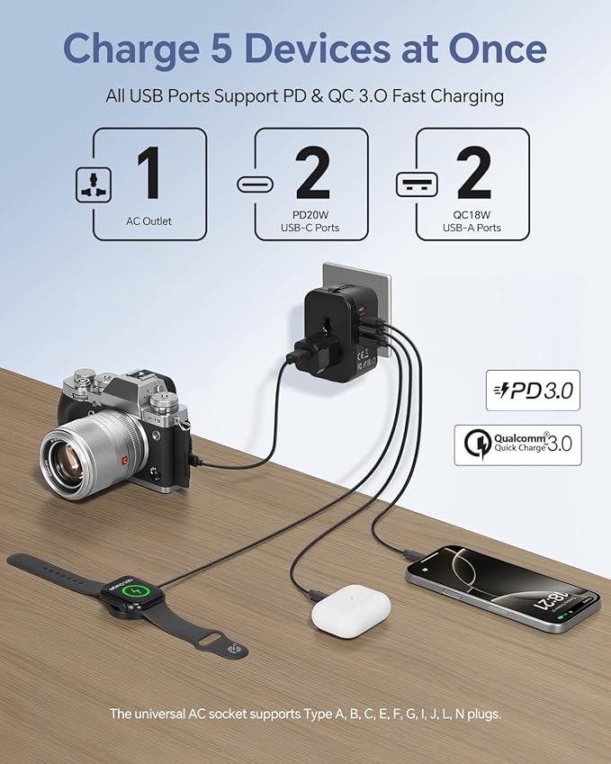 Universal Travel Adapter with 2 PD20W USB-C & 2 QC18W USB-A Ports, Fast - Image 2