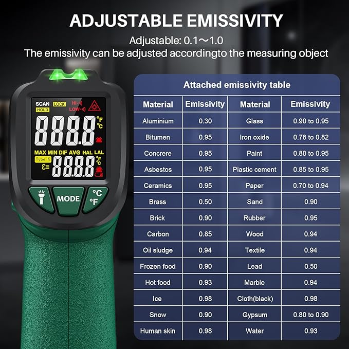 Infrared Thermometer for Cooking, Gedaye Surface Laser Temperature Gun - Image 9