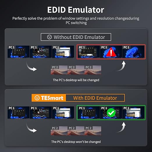 TESmart USB 3.0 HDMI KVM Switch 3 Monitors 4 Computers 4K@60Hz, Audio&Microphone - Image 8