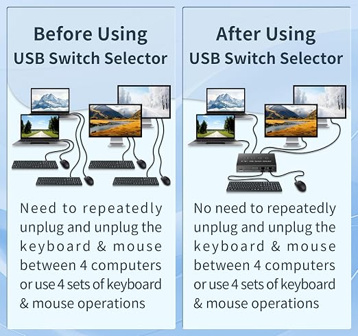 USB 3.0 Switch 4 Computers 3 Computers Keyboard Mouse, 4 Port USB Switcher - Image 4