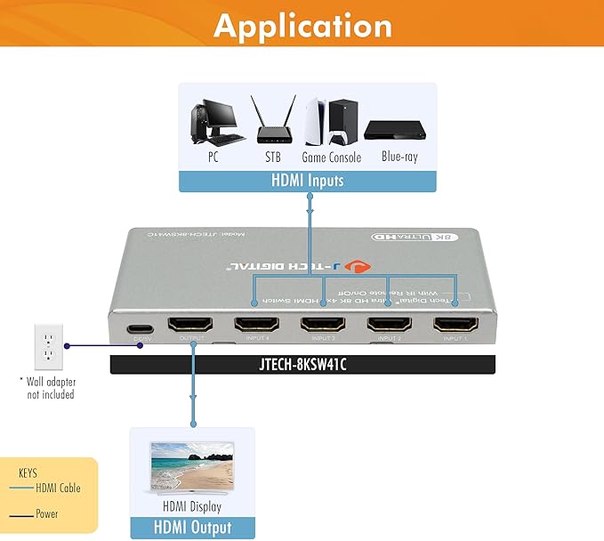 J-Tech Digital HDMI Switch 4K 120hz, 2.1 Switch 4 in 1 Out, 8K 60Hz 1080P 240Hz - Image 6