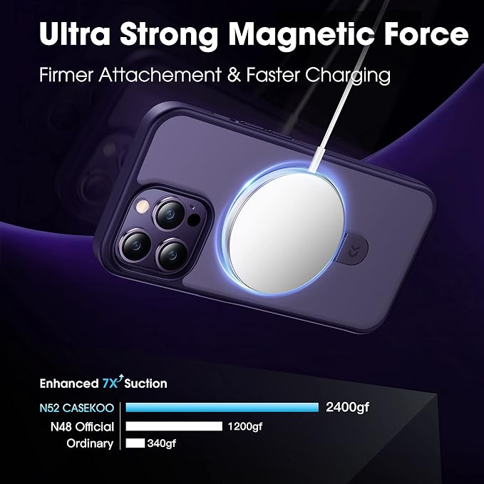 CASEKOO Designed Case for iPhone 14 Pro Max - Image 2
