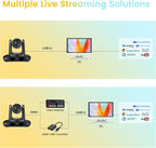 PTZ Camera 4K Conference Room Camera USB3.0/HDMI Live Streaming 12X Optical - Image 7