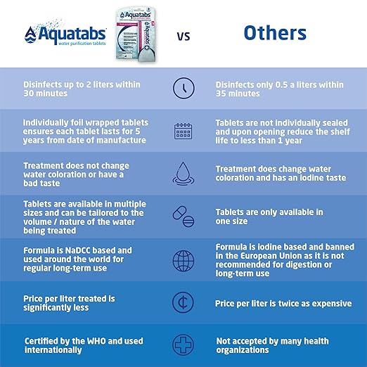 Aquatabs 49mg Water Purification Tablets. Water Filtration System - Image 4